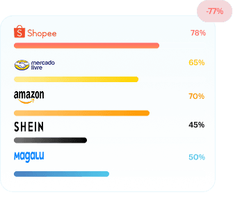 Resumo de resultado por canal de venda