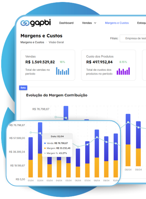 Evolução de Margem